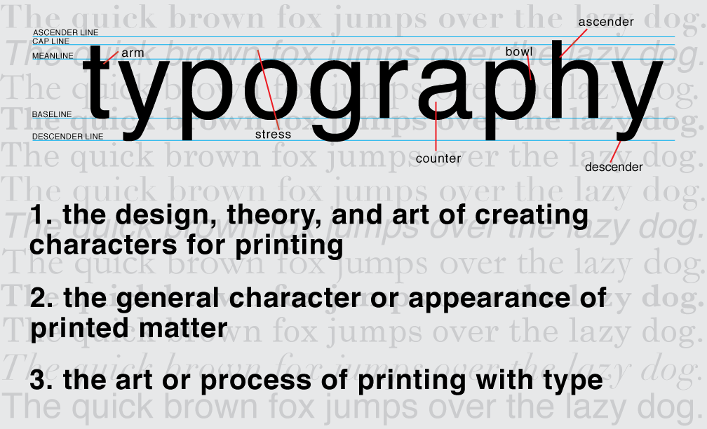 Typography Diagram