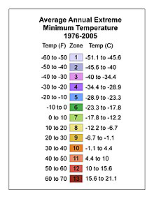 zone index