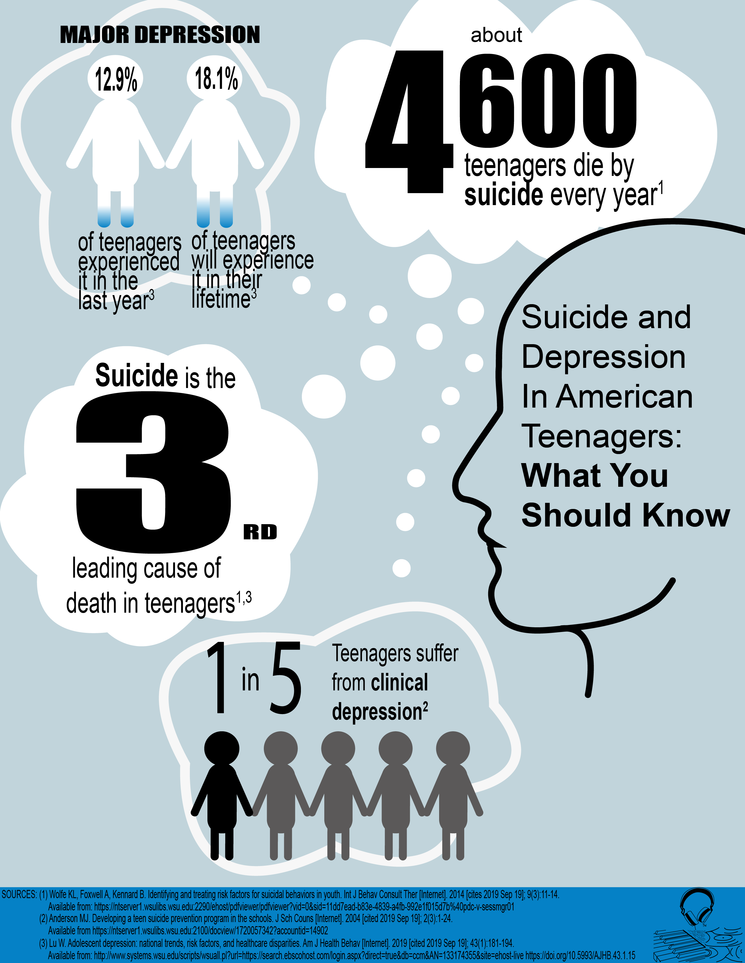infographic