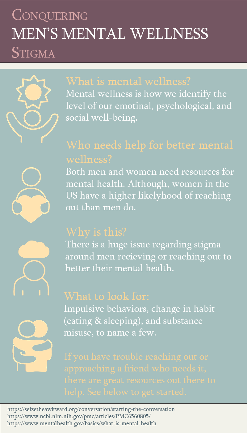 5 step infographic on parakeet care